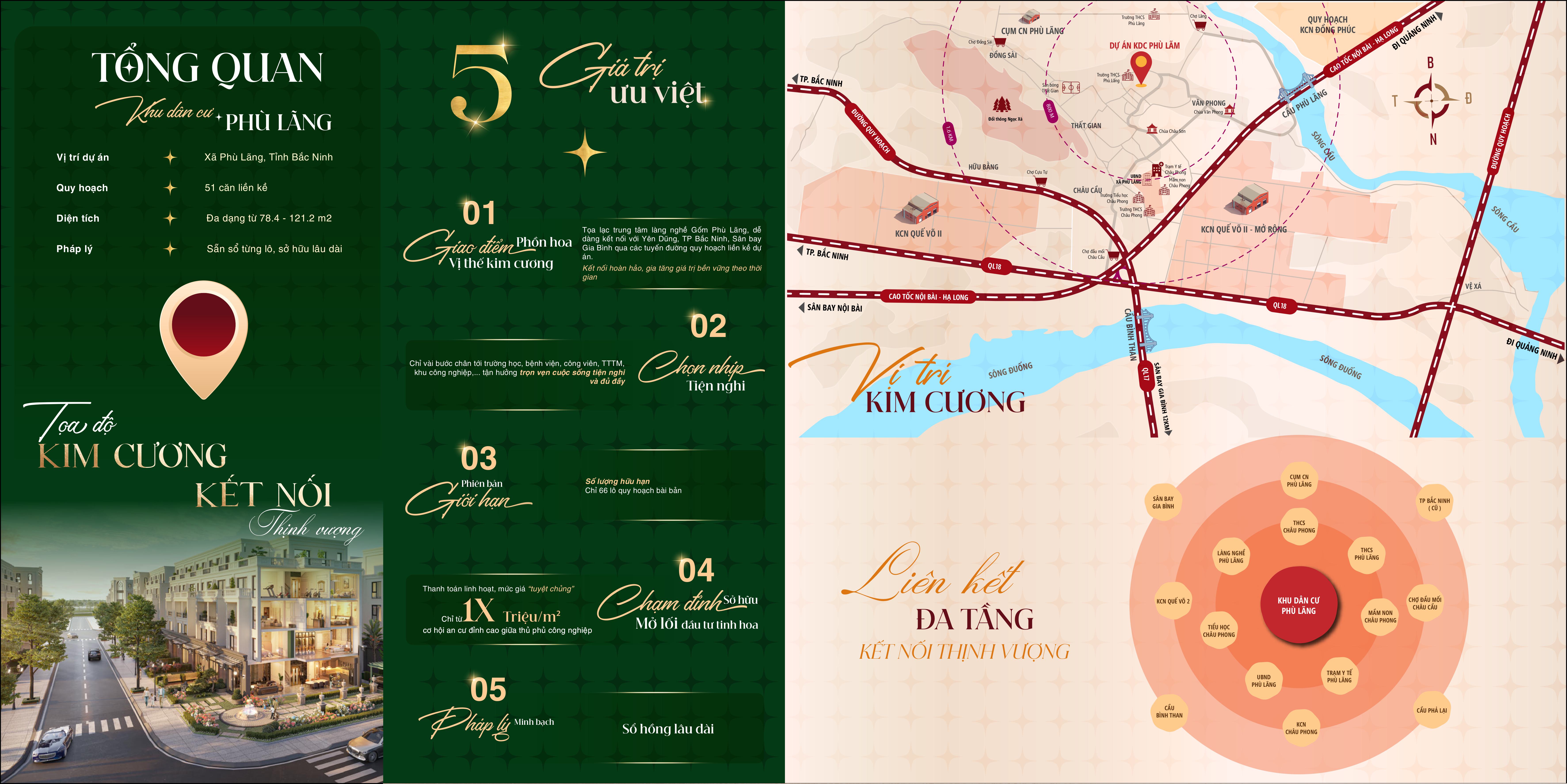 Tổng quan KDC Phù Lãng